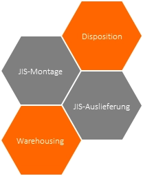 P Logistiksoftware